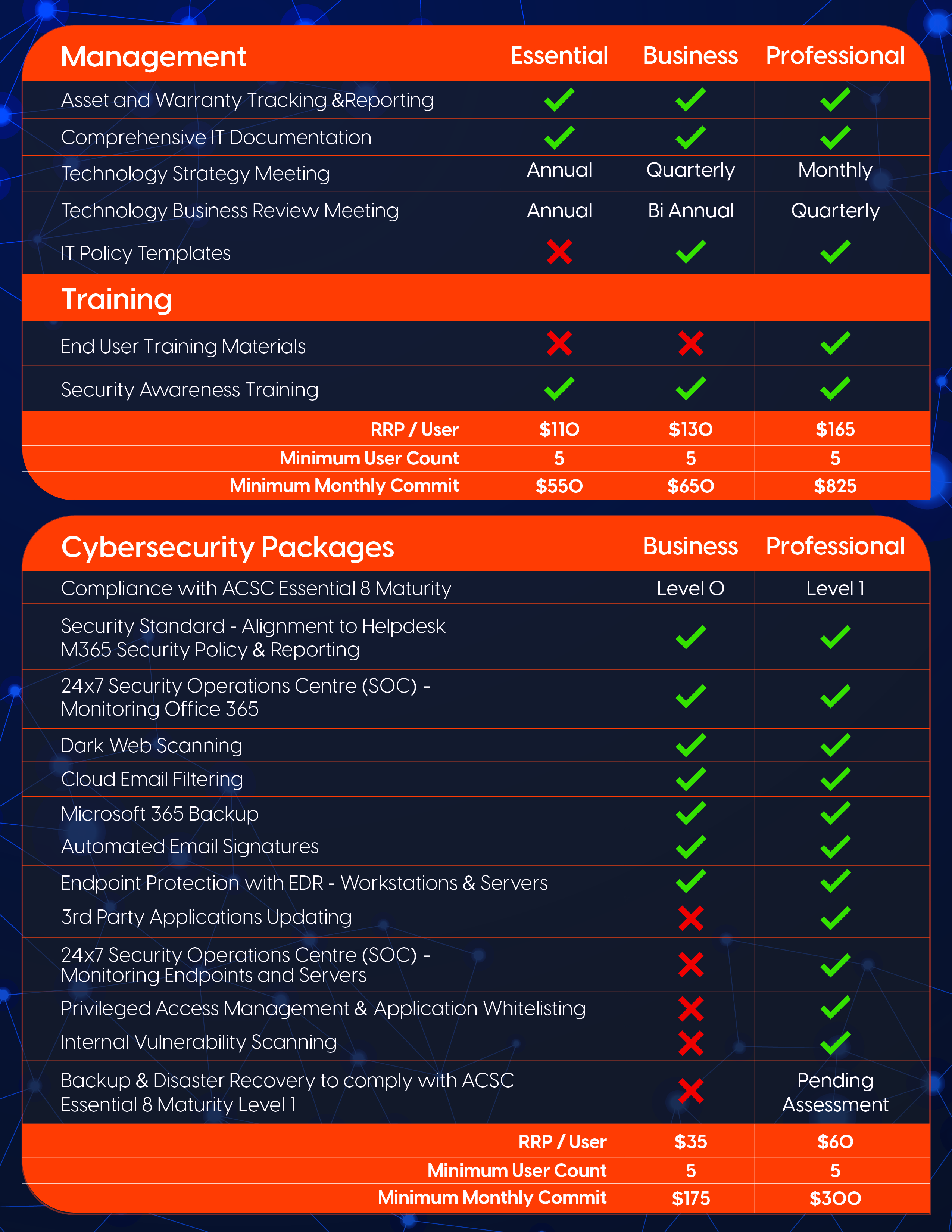 Flyer Design by awaisahmed1990 for Helpdesk Computer Systems | Design #32775436