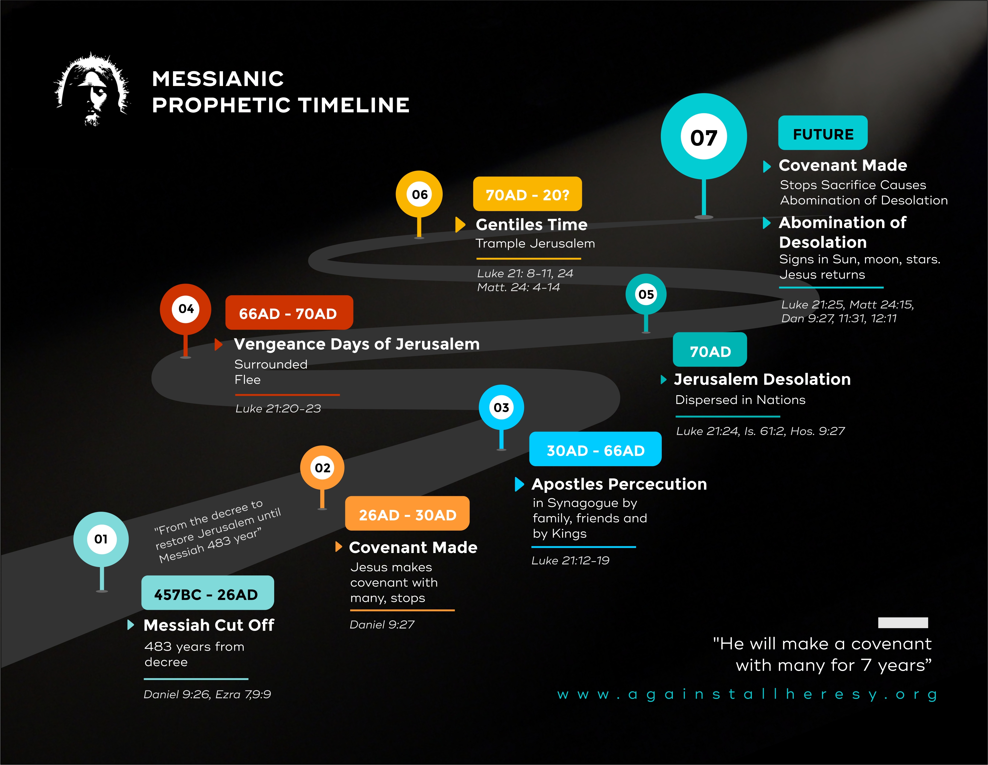 Infographic Design by Grip19 for this project | Design #32807746