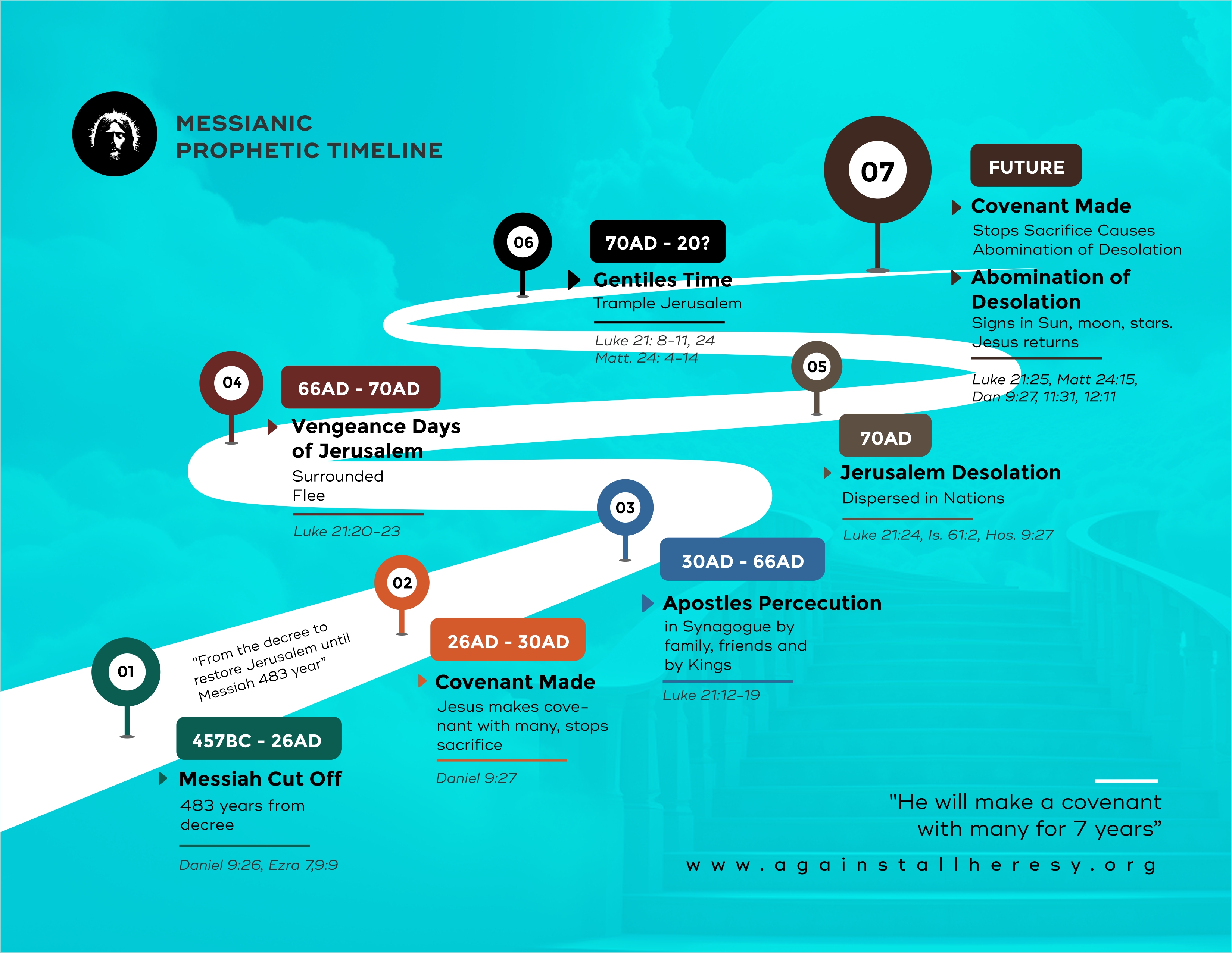 Infographic Design by Grip19 for this project | Design #32816377