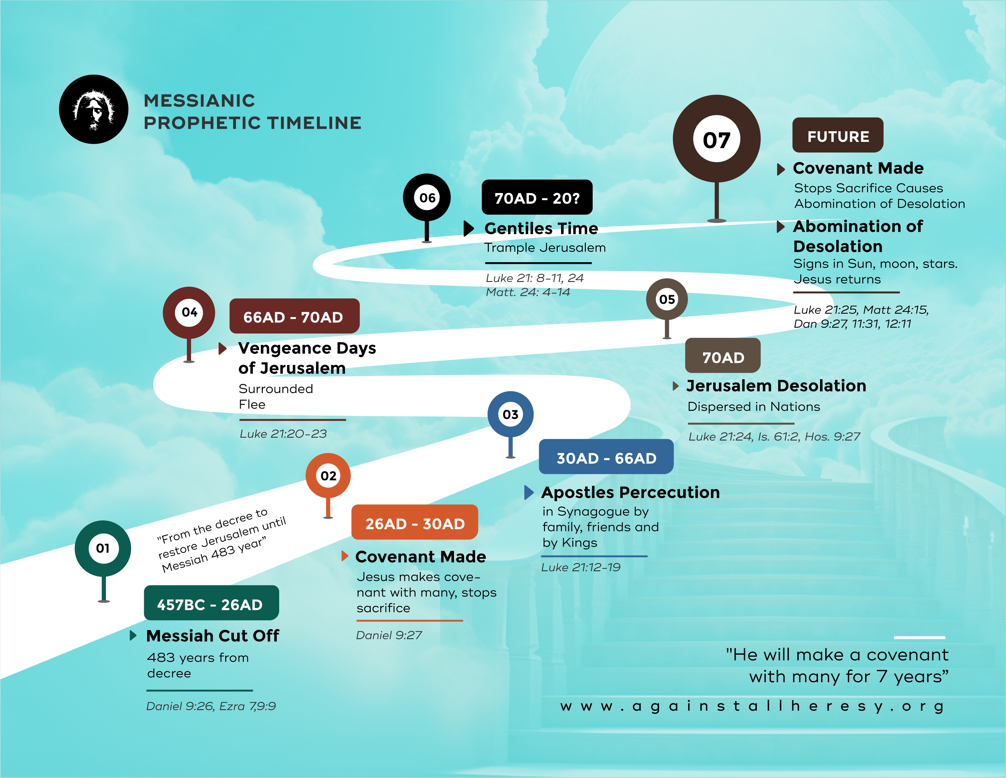 Infographic Design by Grip19 for this project | Design #32821896