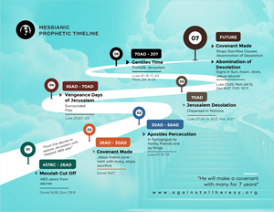Infographic Design by Grip19 for this project | Design: #32821896
