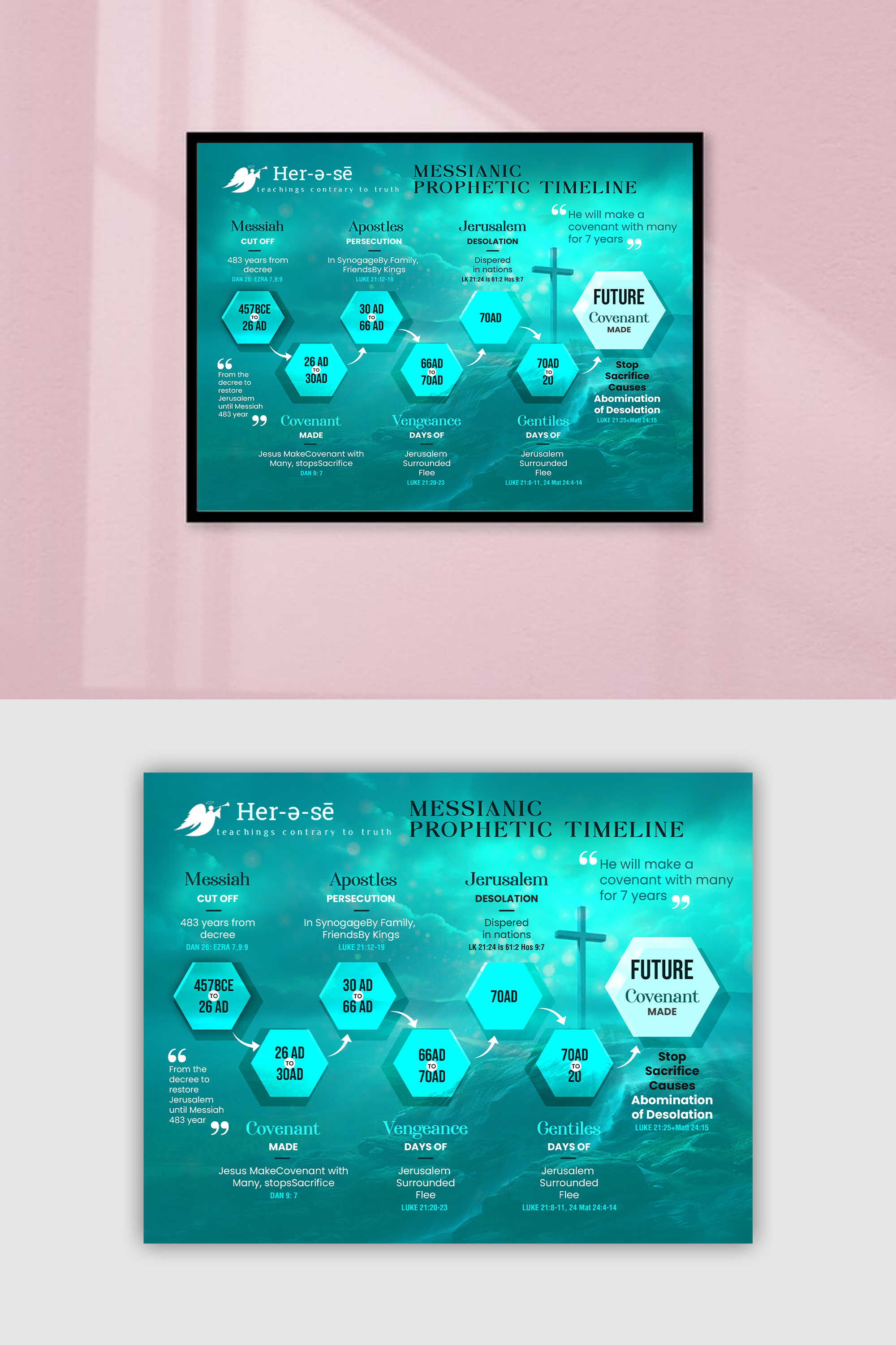 Infographic Design by debdesign for this project | Design #32785864