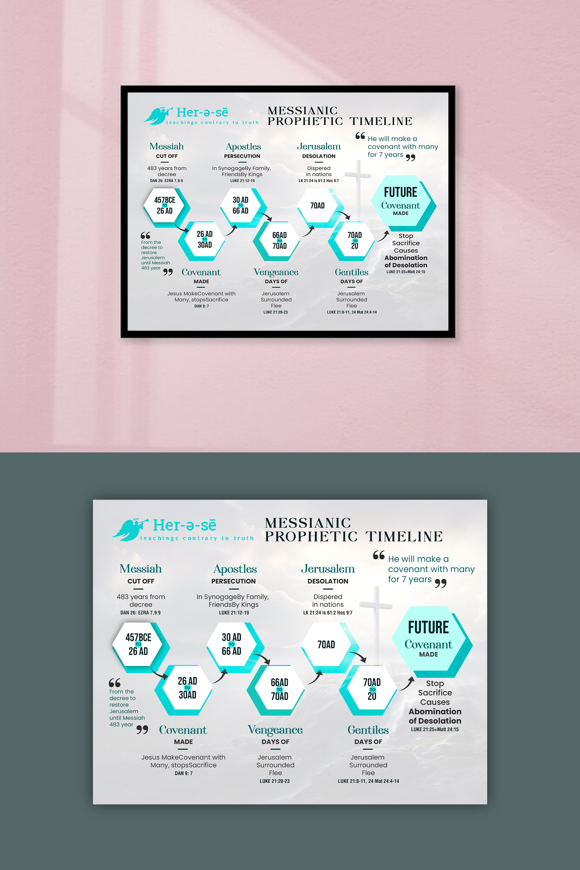 Infographic Design by debdesign for this project | Design #32785865