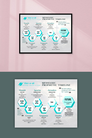 Infographic Design by debdesign for this project | Design: #32785865