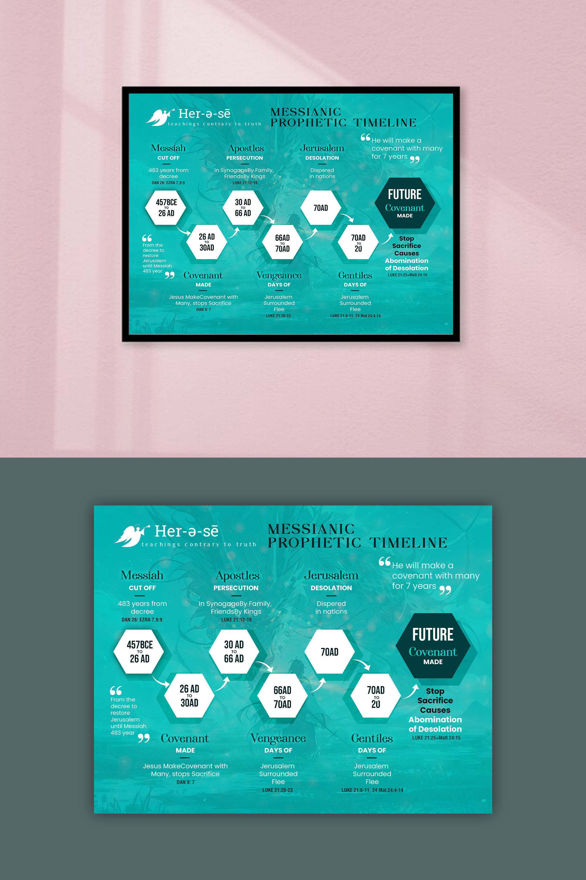 Infographic Design by debdesign for this project | Design #32785866