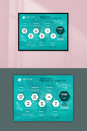 Infographic Design by debdesign for this project | Design: #32785866