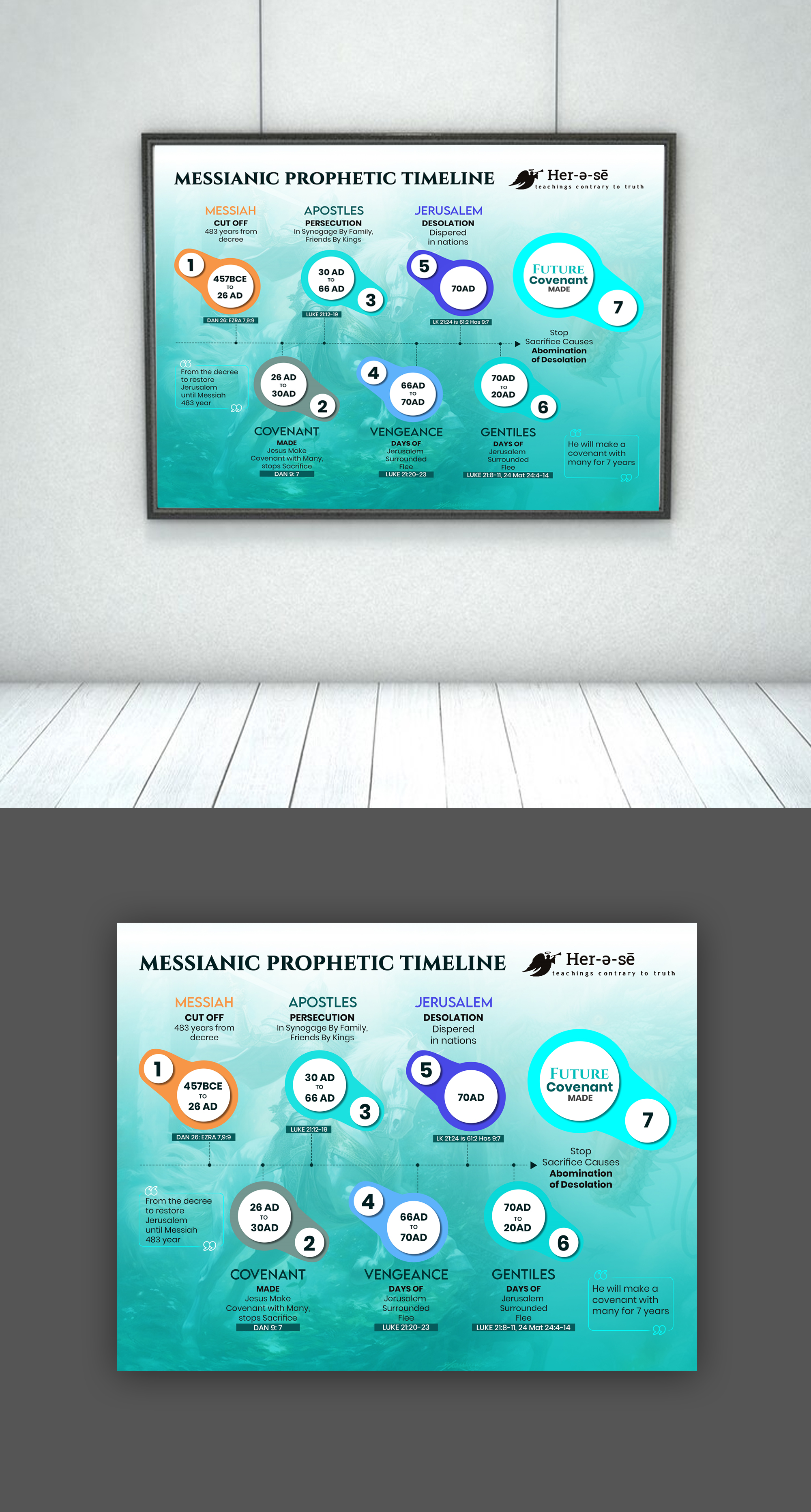 Infographic Design by debdesign for this project | Design #32786538