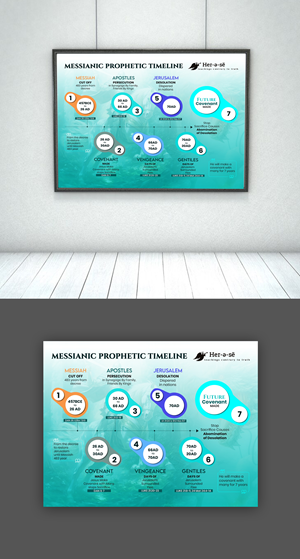 Infographic Design by debdesign for this project | Design: #32786538