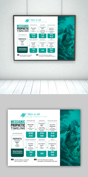 Infographic Design by debdesign for this project | Design: #32787055