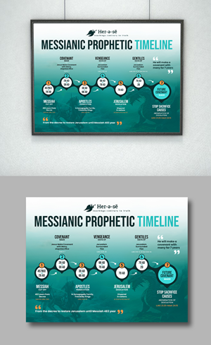 Infographic Design by debdesign for this project | Design: #32787640