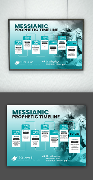 Infographic Design by debdesign for this project | Design: #32787645