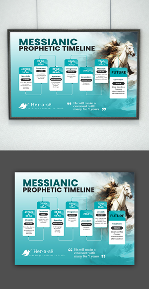 Infographic Design by debdesign for this project | Design: #32787685