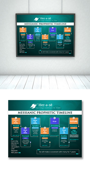 Infographic Design by debdesign for this project | Design: #32787776