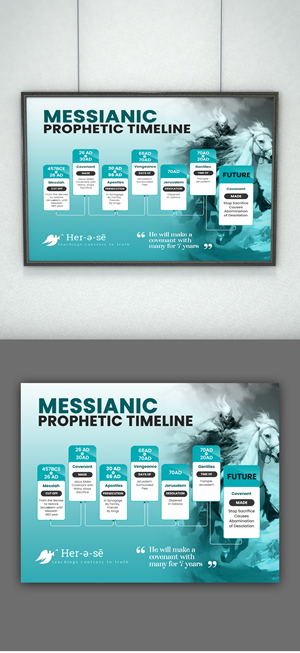 Infographic Design by debdesign for this project | Design: #32798442