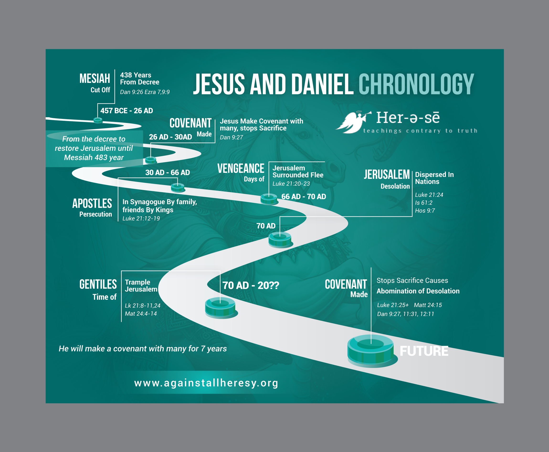 Infographic Design by DesignGenie for this project | Design #32814640