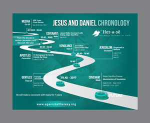 Infographic Design by DesignGenie for this project | Design: #32814640