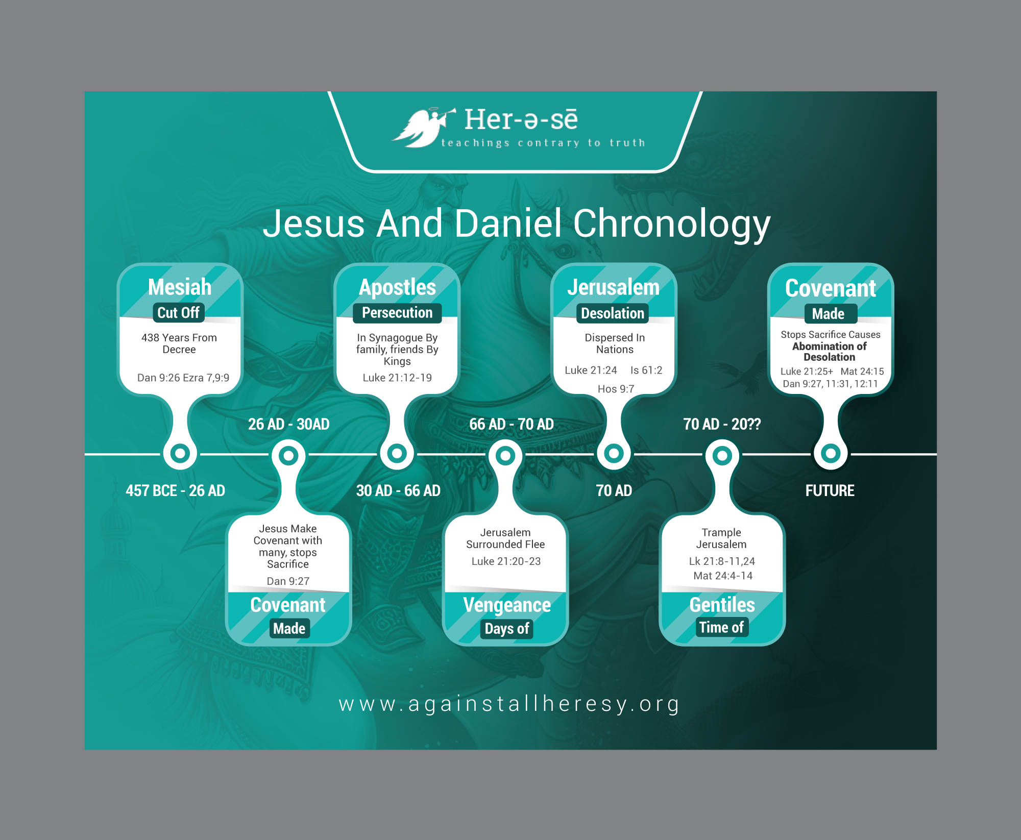Infographic Design by DesignGenie for this project | Design #32821888
