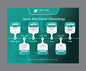 Infographic Design by DesignGenie for this project | Design: #32821888