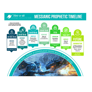 Infographic Design by DA. for this project | Design: #32788870