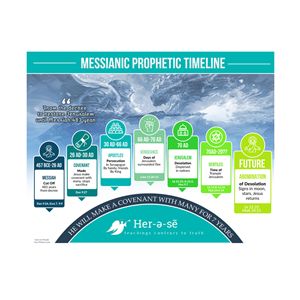 Infographic Design by DA. for this project | Design: #32796697