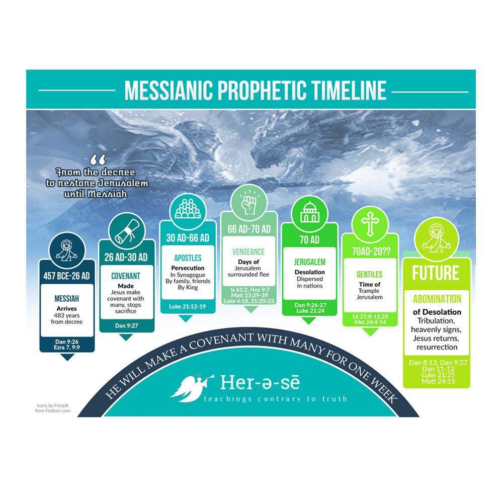 Infographic Design by DA. for this project | Design #32854515