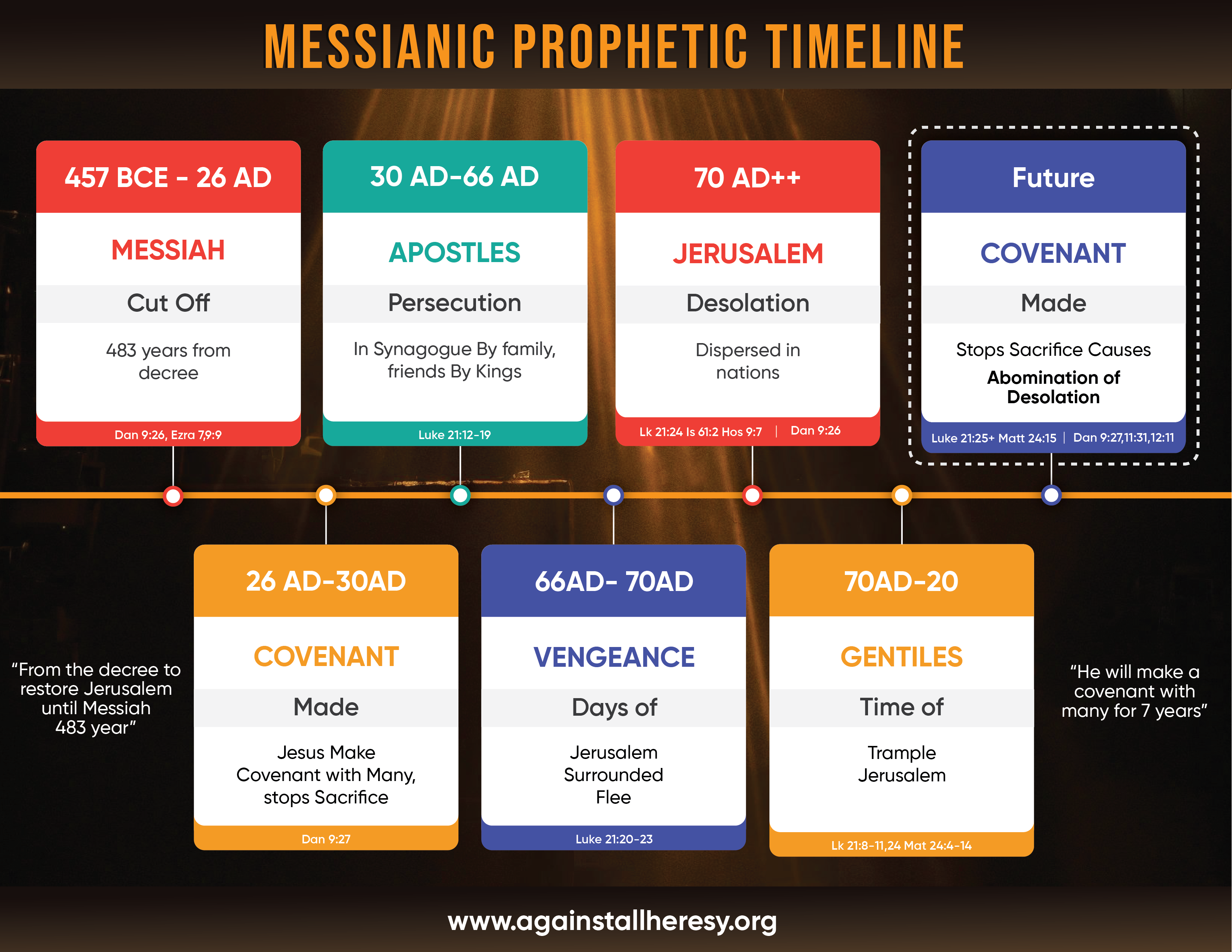 Infographic Design by Sazal for this project | Design #32781083