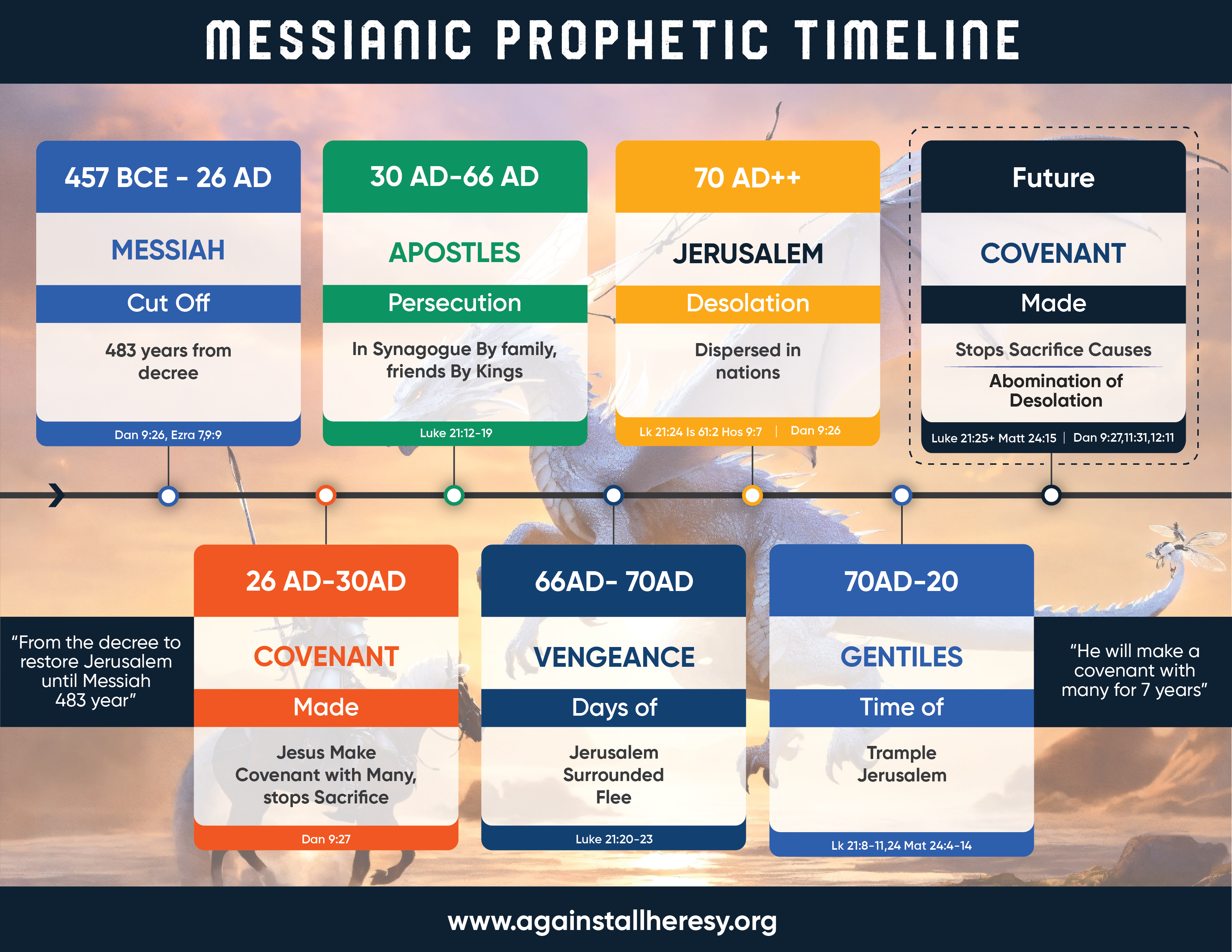 Infographic Design by Sazal for this project | Design #32781085