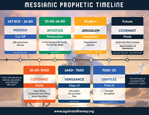 Infographic Design by Sazal for this project | Design: #32781085