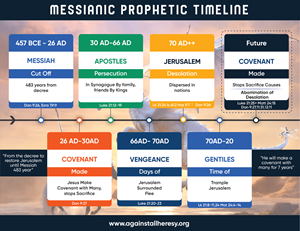 Infographic Design by Sazal for this project | Design: #32784328