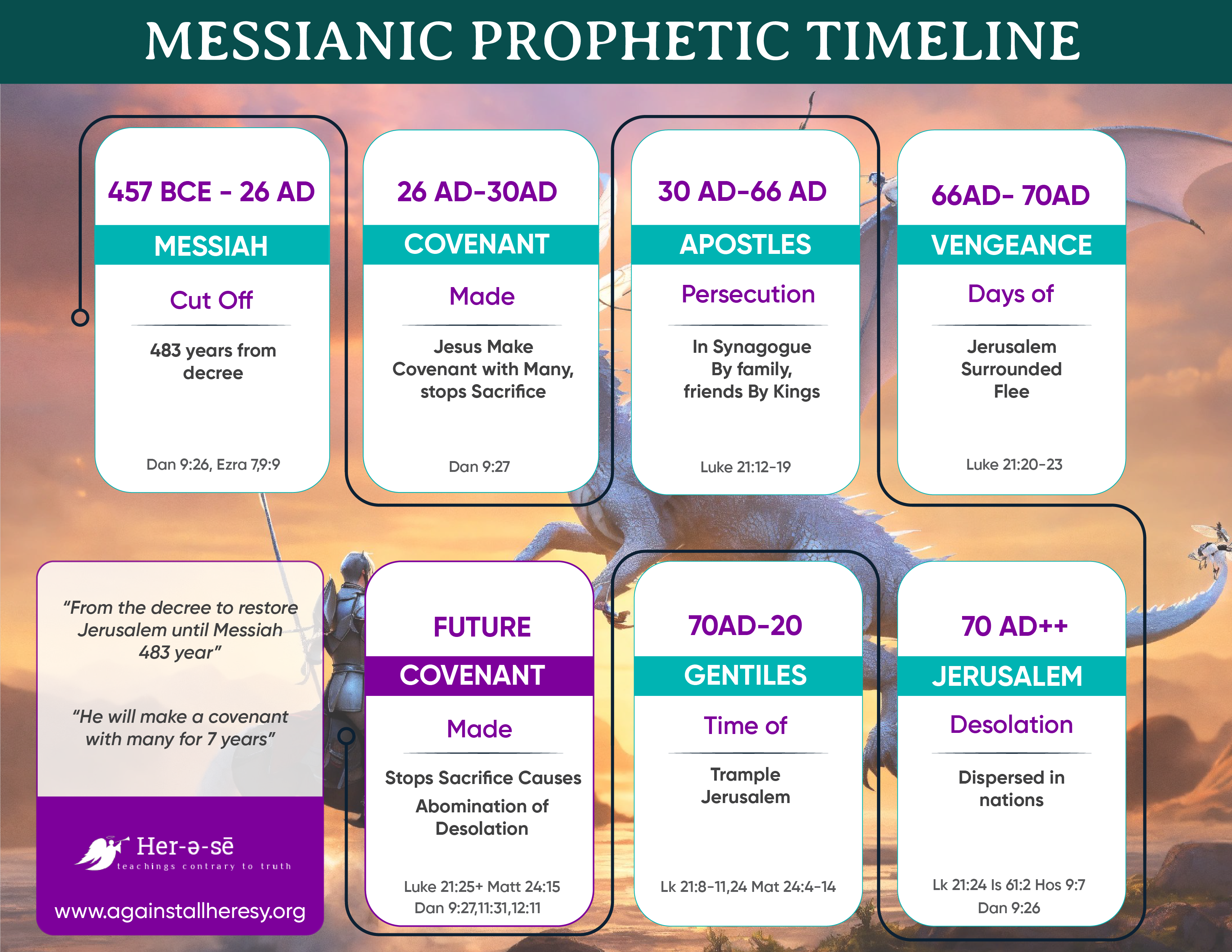 Infographic Design by Sazal for this project | Design #32787691