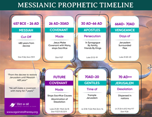 Infographic Design by Sazal for this project | Design: #32787691