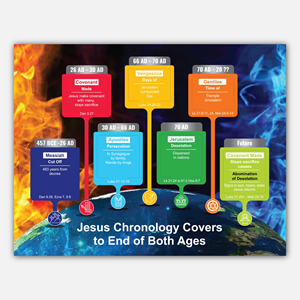 Infographic Design by Bidita Saha for this project | Design: #32801147