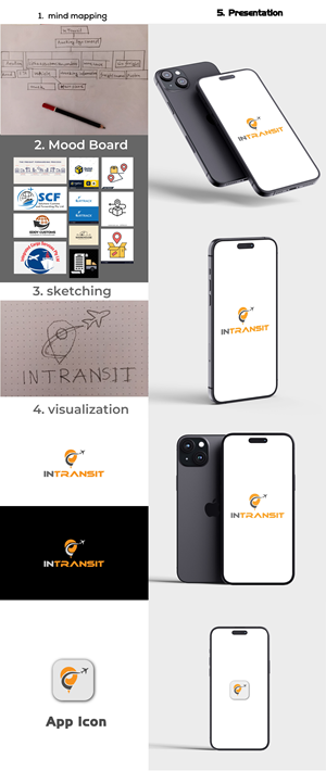 Logo Design by Md Shofiqul Alom for this project | Design: #32841564