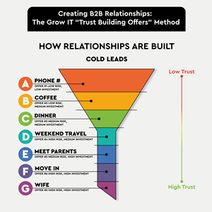 Infographic Design by Eve.A