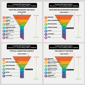 Infografik-Design von Eve.A für dieses Projekt | Design: #32825040