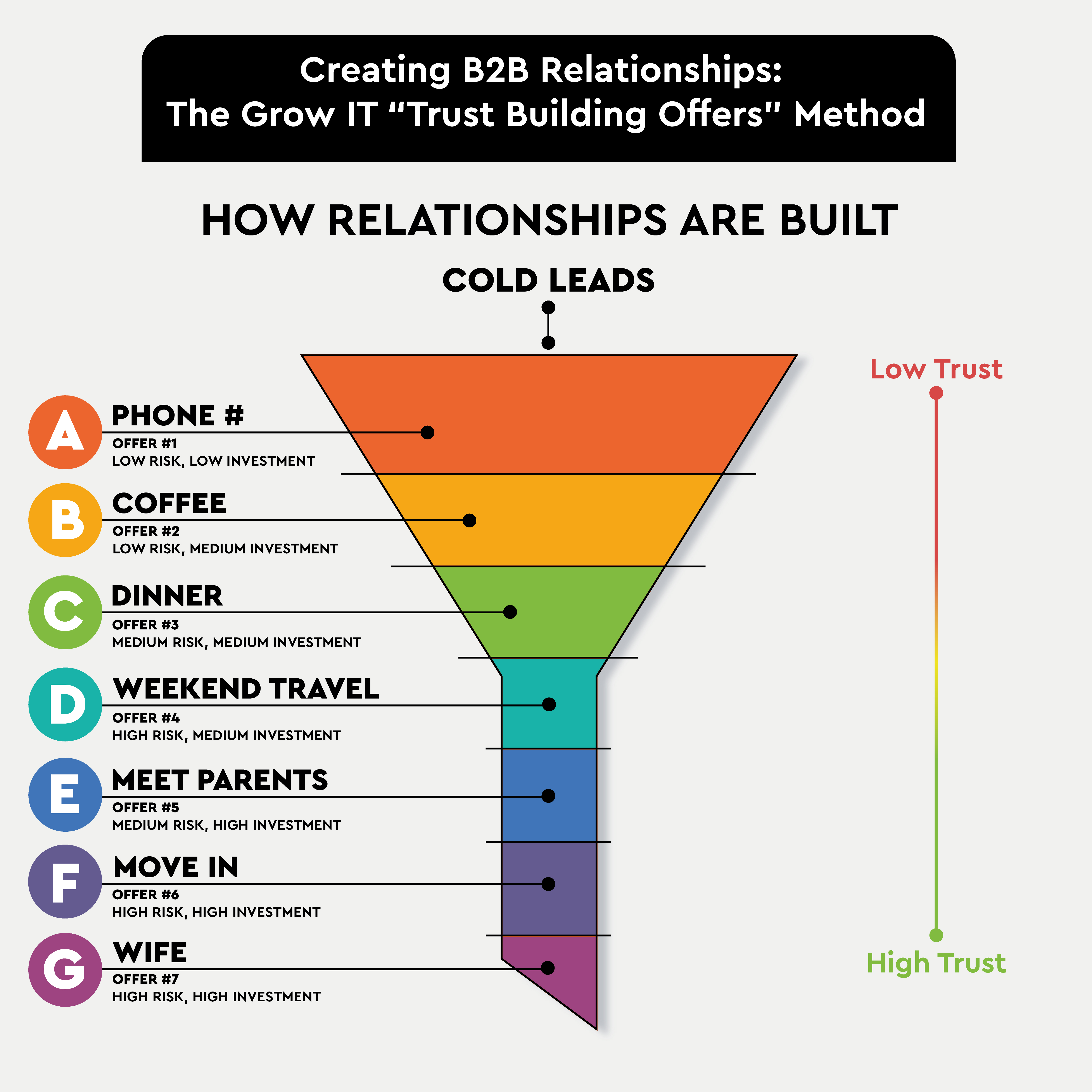 Infographic Design by Eve.A for this project | Design #32825841