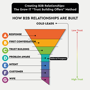 Infografik-Design von Eve.A für dieses Projekt | Design: #32825847