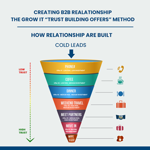 Infografik-Design von Best Design Hub für dieses Projekt | Design: #32827485