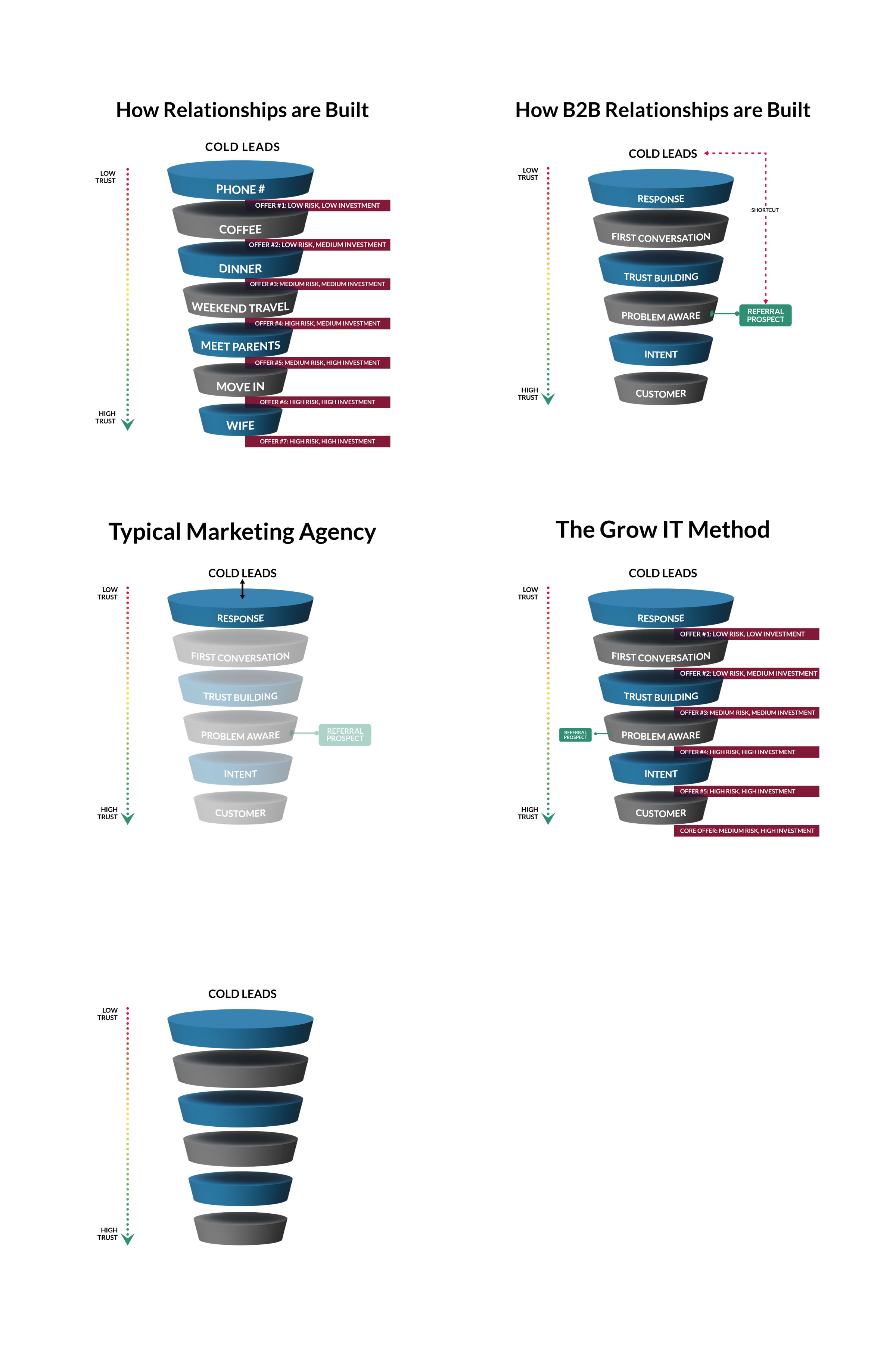 Infographic Design by Fajr. for this project | Design #32828895