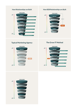 Infografik-Design von Fajr. für dieses Projekt | Design: #32833485