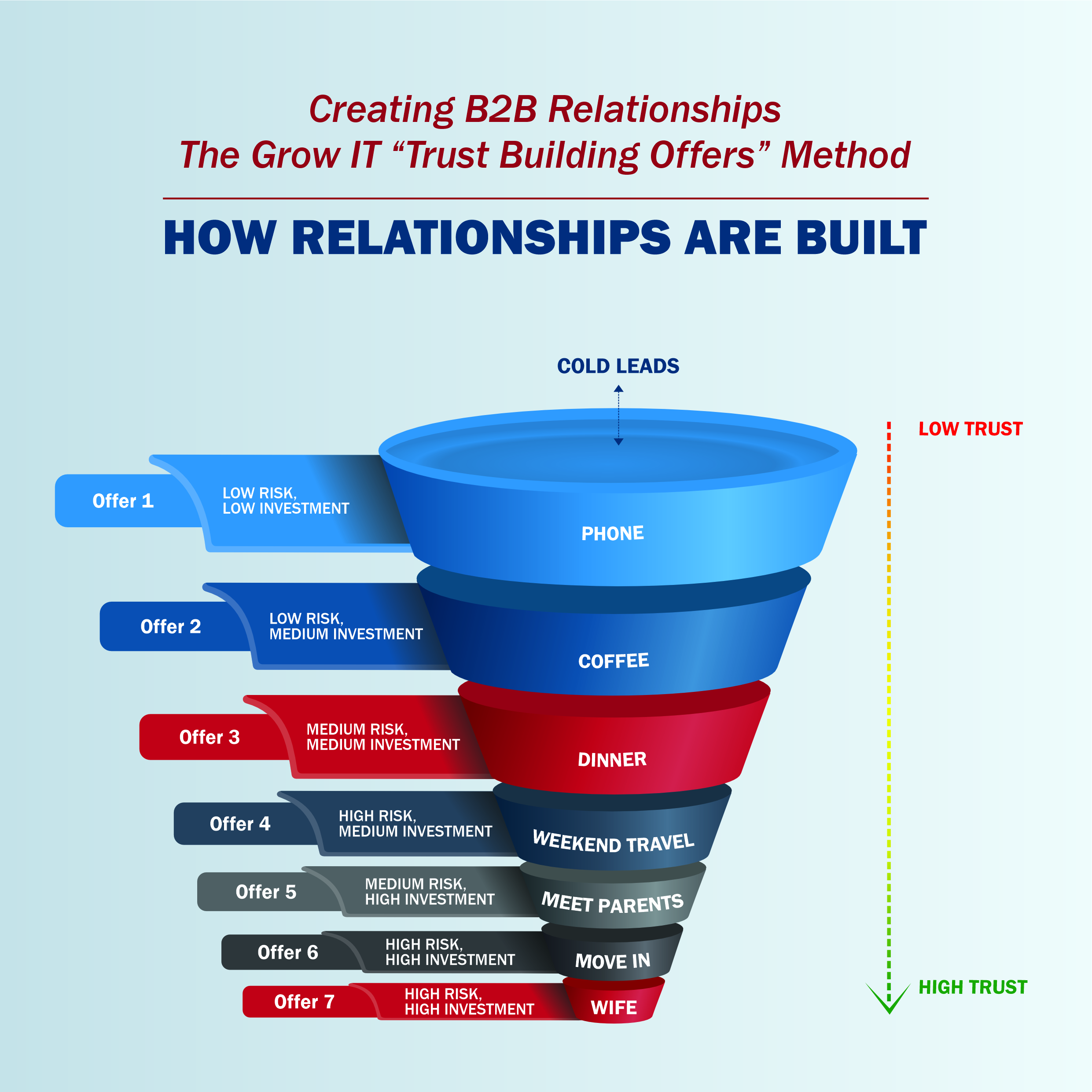 Infographic Design by Rashmi Mehta for this project | Design #32823495
