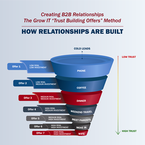 Design Infographie par CPN pour ce projet | Design #32823495