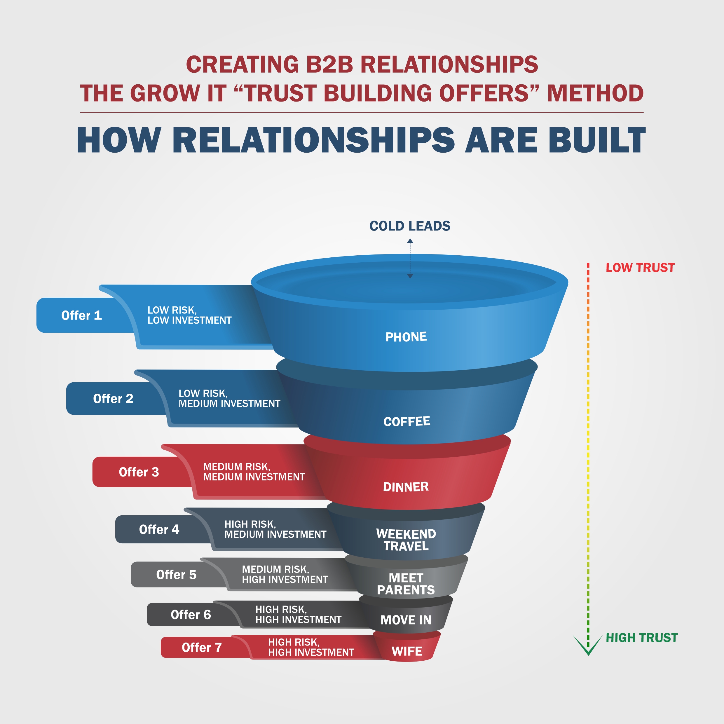 Infographic Design by Rashmi Mehta for this project | Design #32823630