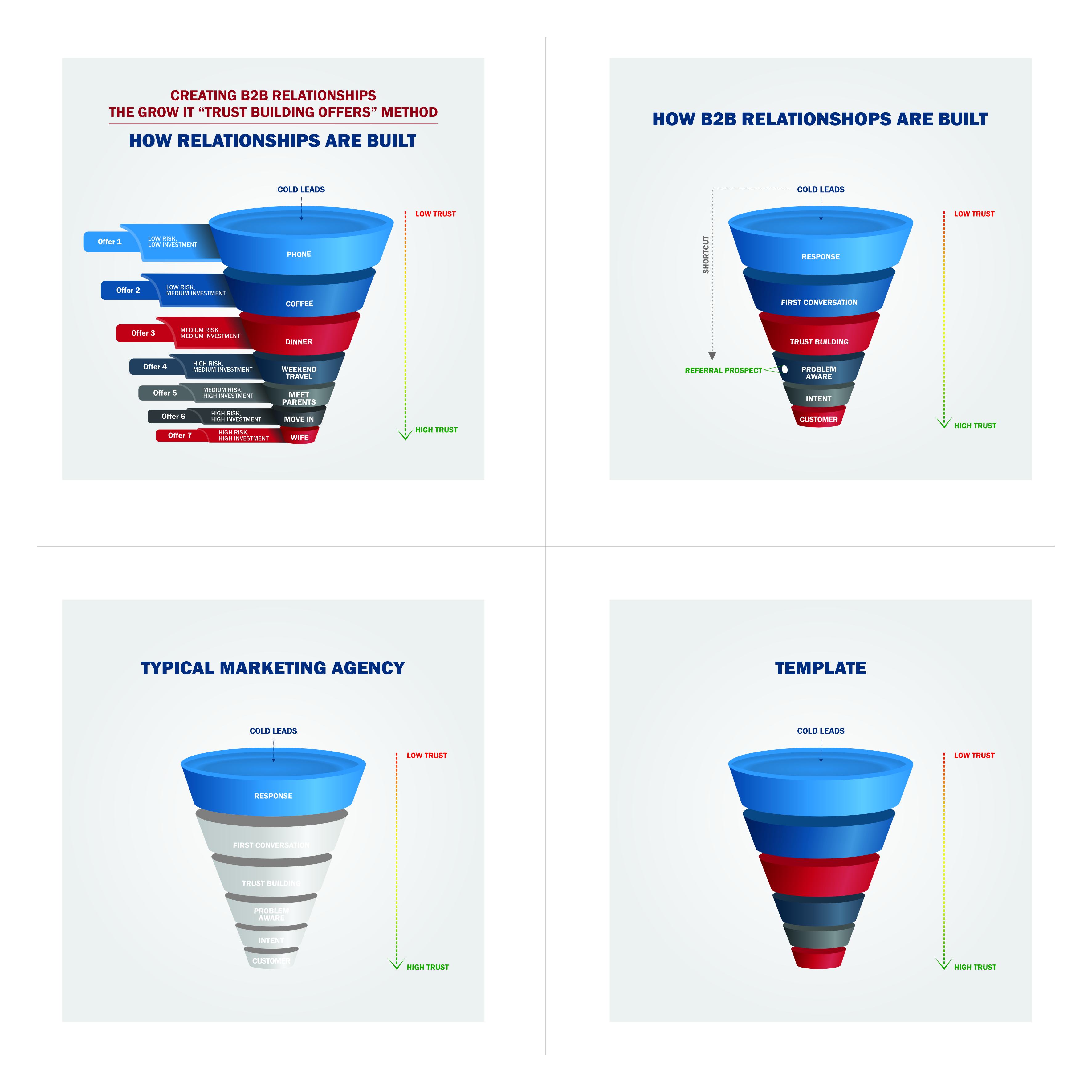 Infographic Design by Rashmi Mehta for this project | Design #32823831