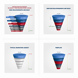Infografik-Design von Rashmi Mehta für dieses Projekt | Design: #32823831