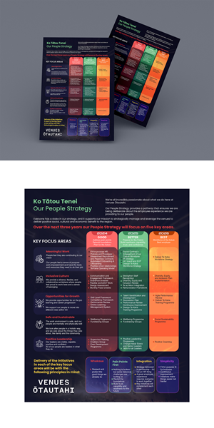 Design Graphique par debdesign pour ce projet | Design : #32849327