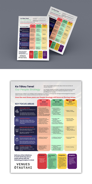 Design Graphique par debdesign pour ce projet | Design : #32849328