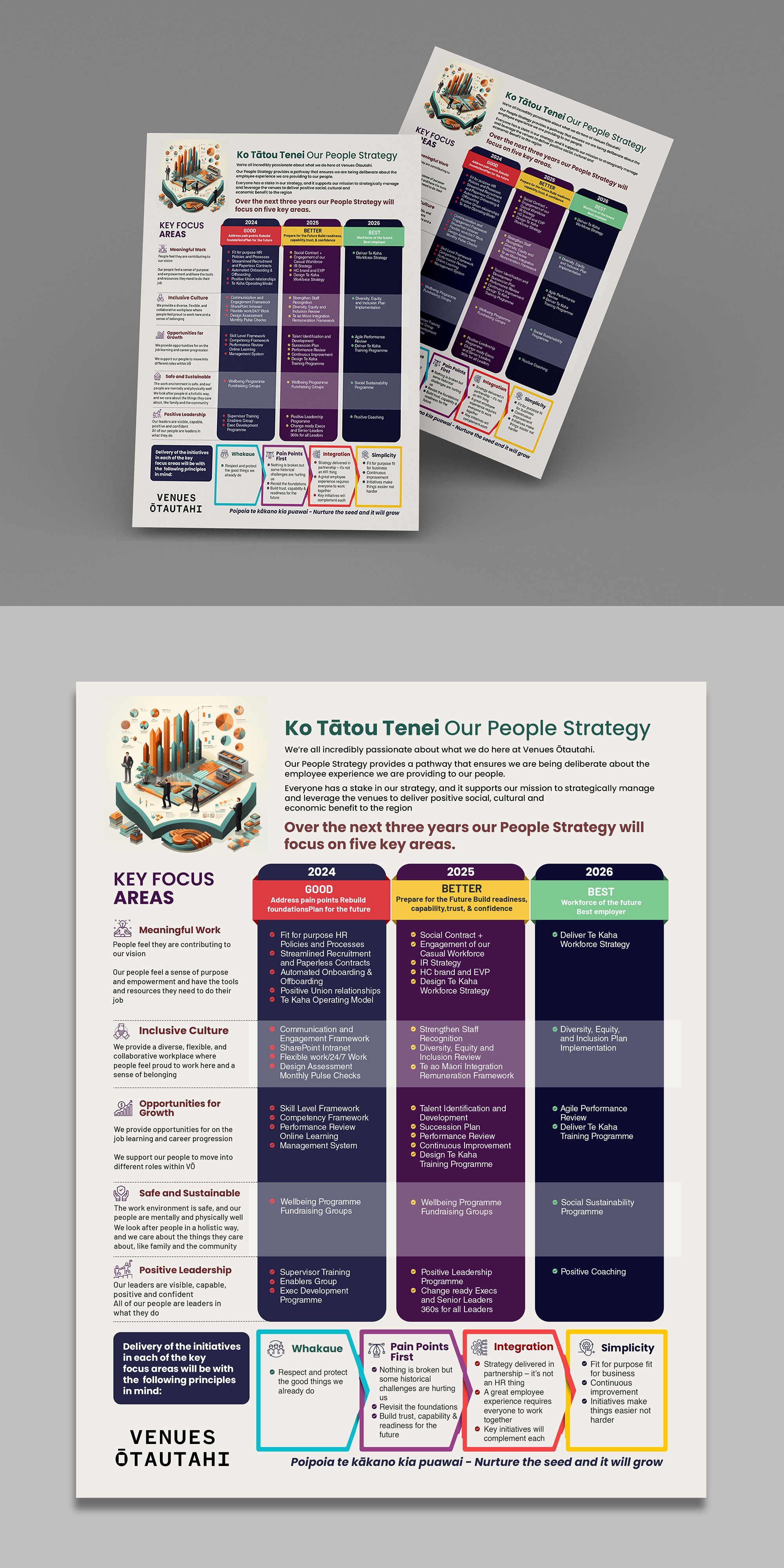 Graphic Design by debdesign for this project | Design #32850712