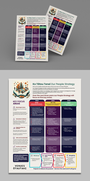 Design Graphique par debdesign pour ce projet | Design : #32850712