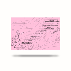 Graphic Design by Falih A for this project | Design: #32872743